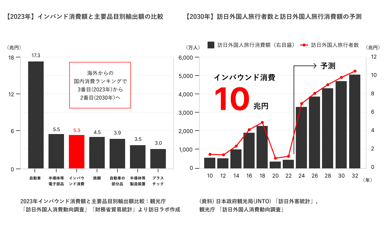 【2023年】インバンド消費額-訪日外国人旅行者数-