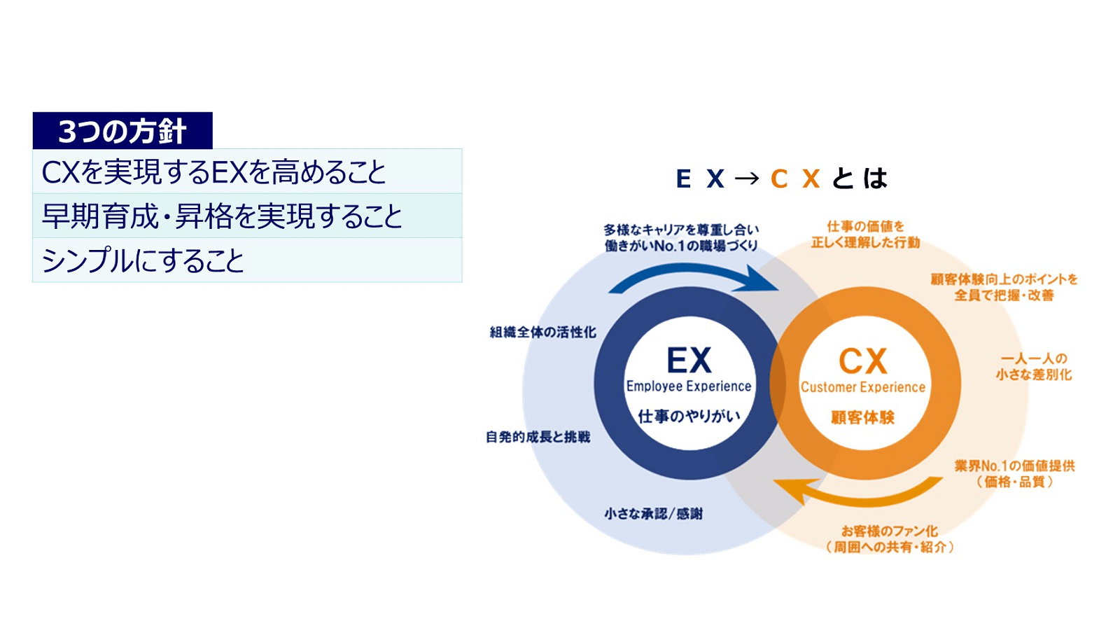 3つの指針