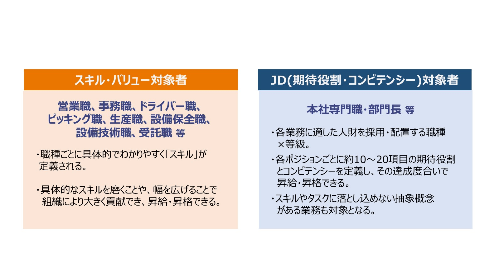 「スキル（職能）・バリュー」対象者