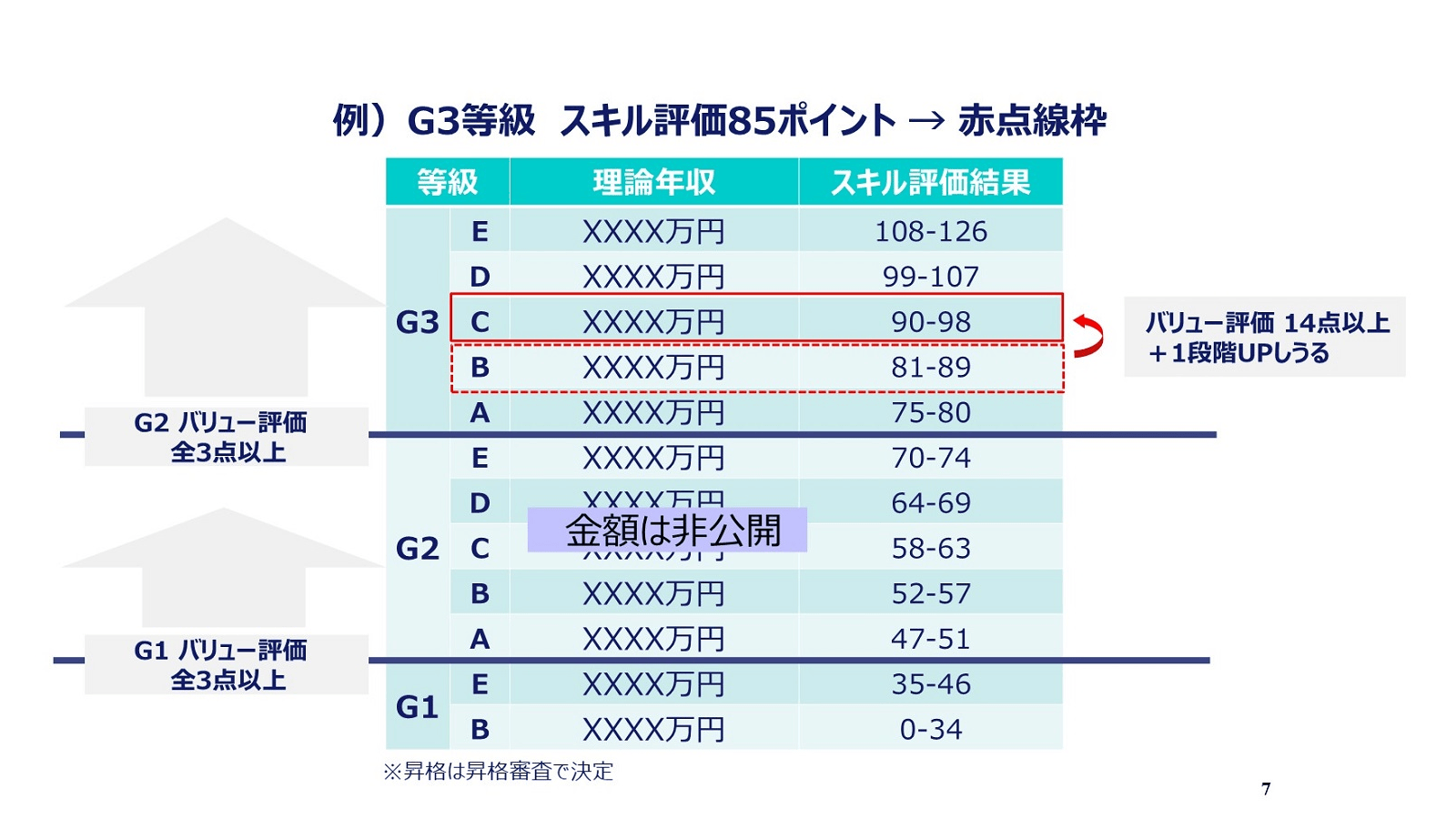 スキル・バリュー対象者　理論年収決定の考え方