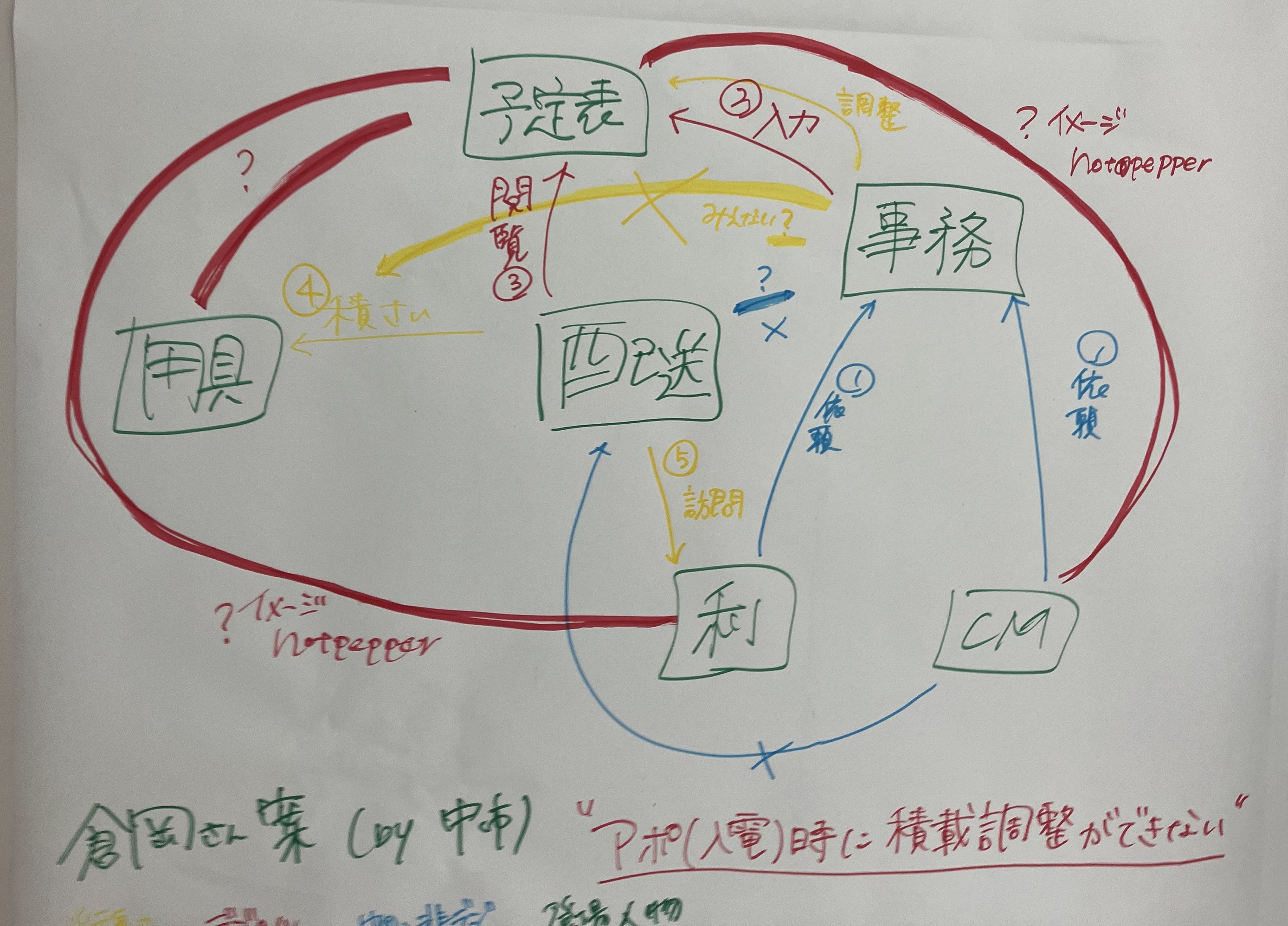 研修の様子6